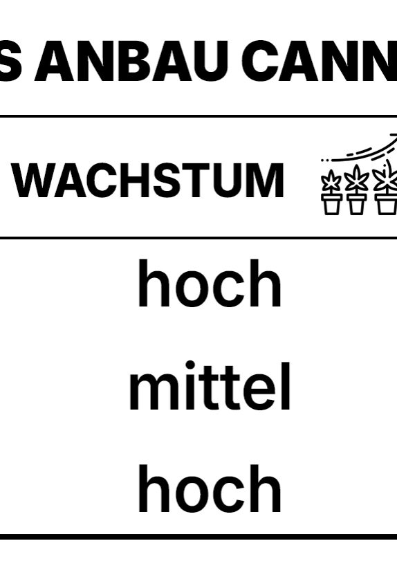 gutmut Spicker: richtig Düngen in allen Phasen